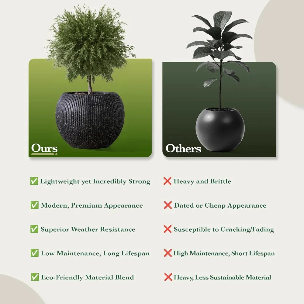 Fiberstone Sphere Planter — 12.6in D x 10in H, Ribbed Black